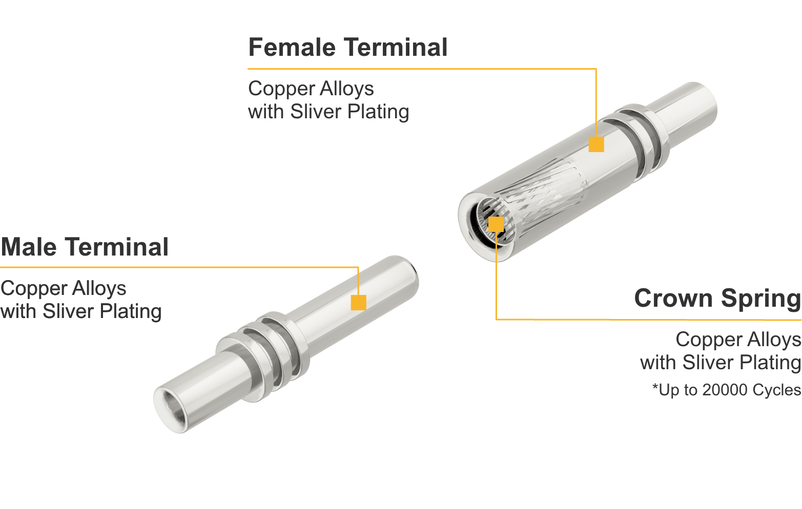 CCP Contact Probes High Current Connector - Crown Spring Structure Introdution