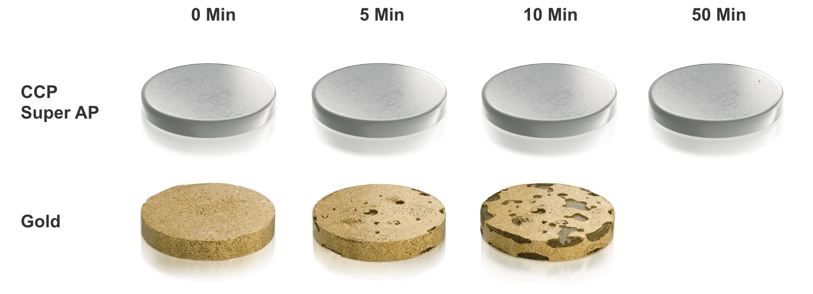 The Advantage of CCP AP Plating Compare with other Surface Plating