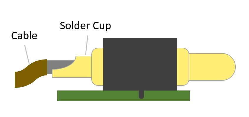 Pogo Pin Cable Mounting Option