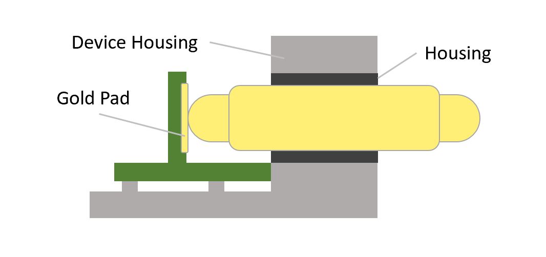 Pogo Pin Double Ended Mounting Option