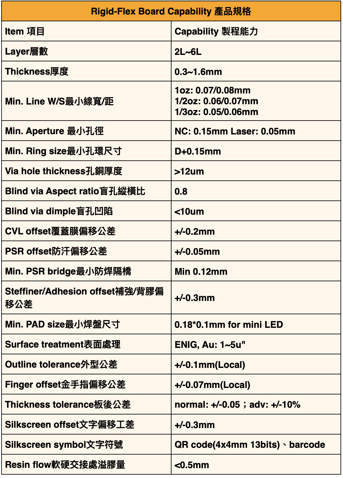 Rigid-Flex Board Capability