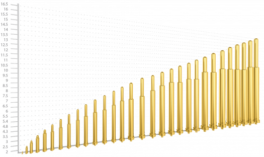 Standard Pogo Pin Connectors